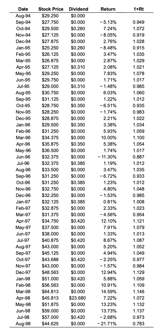 Solved From the data shown in the table​ here, LOADING...​, | Chegg.com