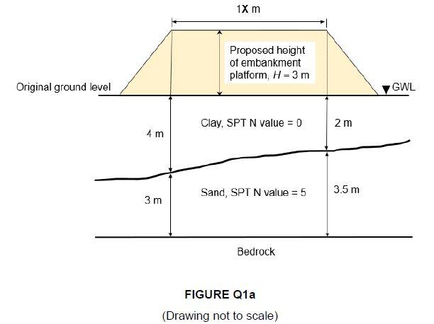 Solved The loading of the embankment platform may cause the | Chegg.com