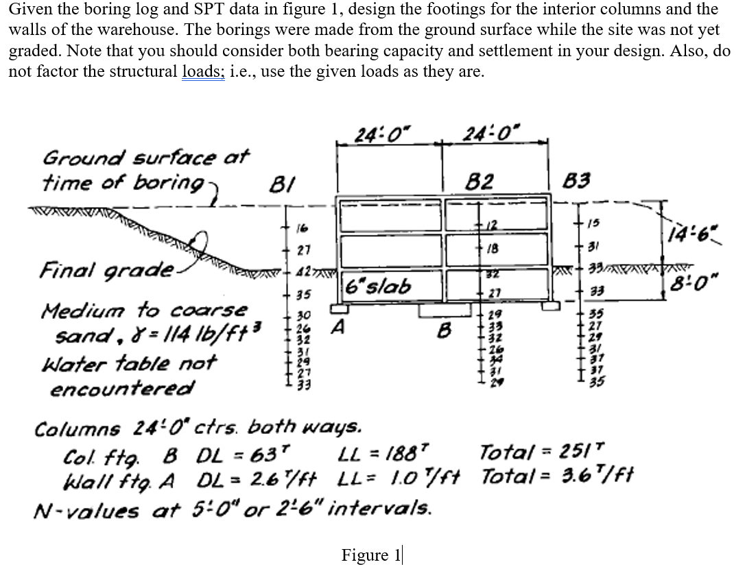 Given the boring log and SPT data in figure 1, design | Chegg.com