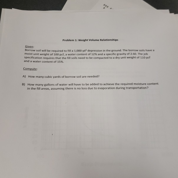 Solved Problem 1: Weight Volume Relationships Given: Borrow | Chegg.com
