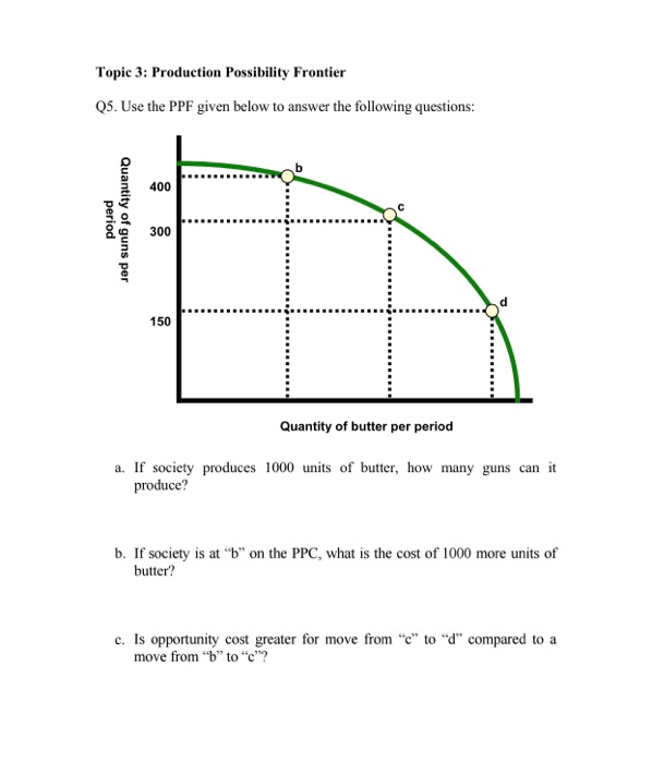 Solved Topic 3: Production Possibility Frontier Q5. Use the | Chegg.com