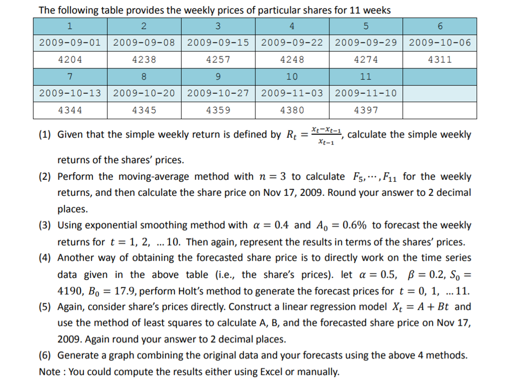 Solved The following table provides the weekly prices of | Chegg.com