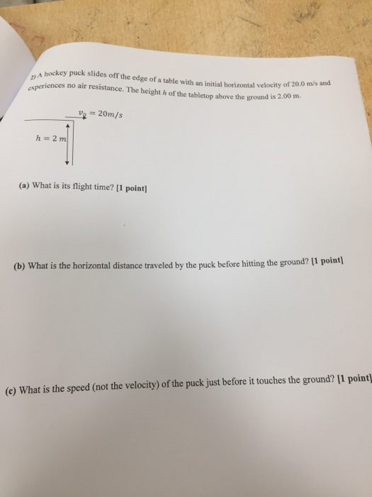 Solved A hockey puck slides off the edge of a table with an