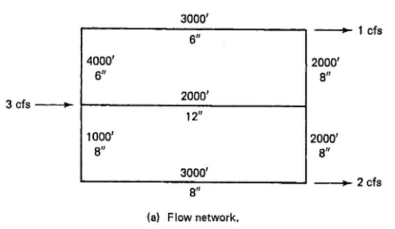 Solved Use the Hardy-Cross method to obtain the flow rates | Chegg.com