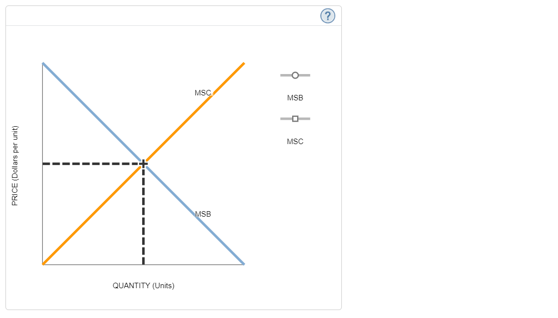 Solved 1. Externalities - Definition and examples An | Chegg.com