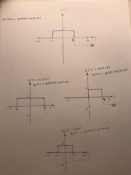 Solved 2. Plot the following signals using MATLAB a. x(t) = | Chegg.com