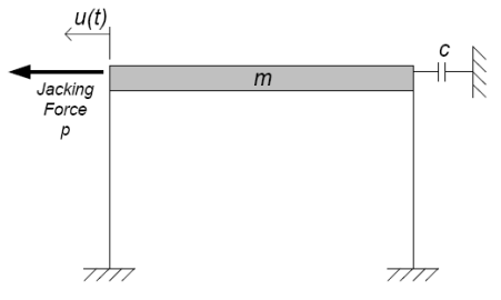 Solved With a jacking force of 9 tons you note the frame has | Chegg.com