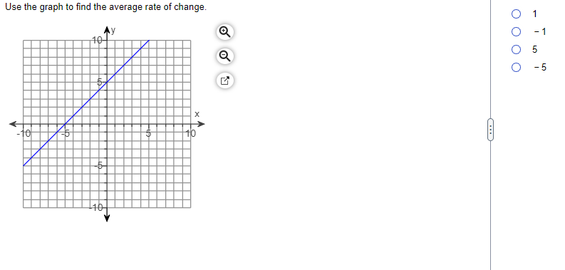 ex-find-the-average-rate-of-change-from-a-graph-youtube