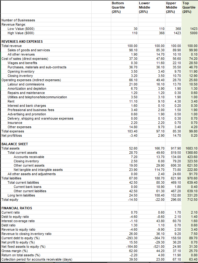 Fanshawe Furniture Manufacturing Breakeven | Chegg.com