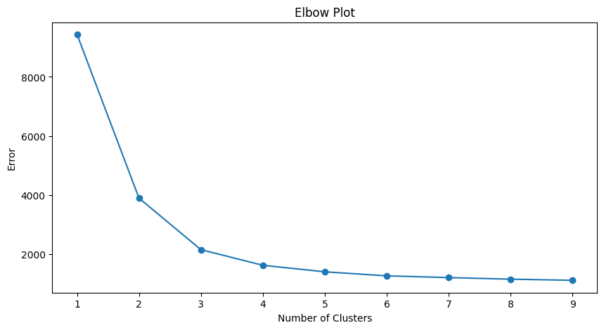 Solved Please write summary each of the diagram below. This | Chegg.com