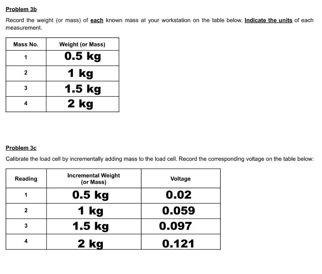 Record the weight (or mass) of each known mass at | Chegg.com