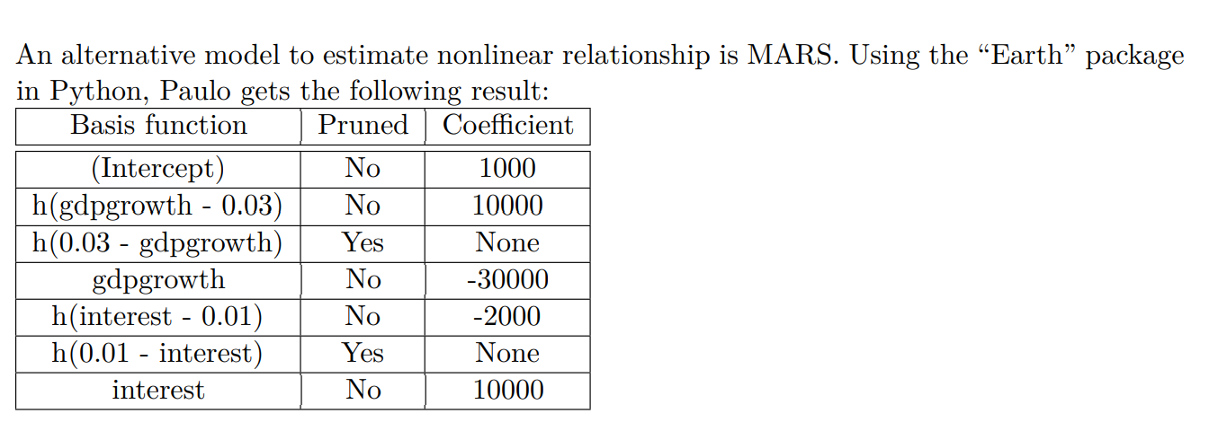 solved-a-how-many-basic-functions-are-in-the-estimated-chegg