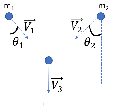 Solved As shown in the figure below, two objects are moving | Chegg.com