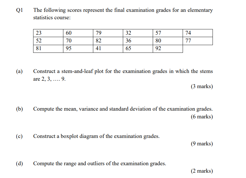 Solved Q1 The following scores represent the final | Chegg.com