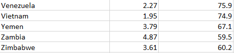 Solved Create a scatterplot of the data and find the R or | Chegg.com