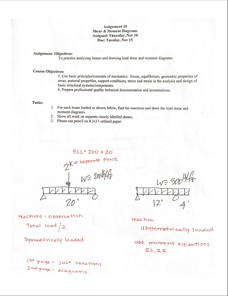 Solved Assignment 10 Shear \& Moment Diagrams Assigned: | Chegg.com