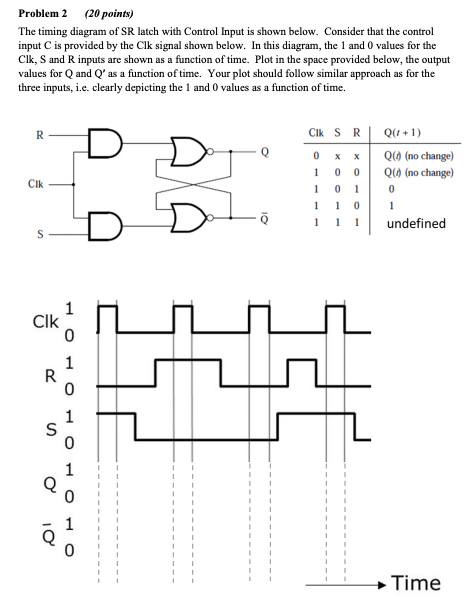 Solved Problem 2 (20 рoints) The timing diagram of SR latch | Chegg.com