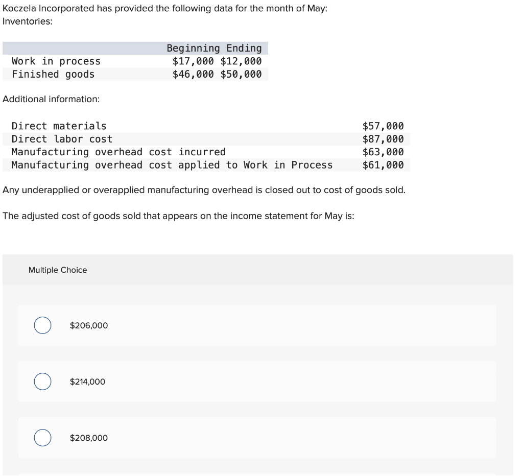 Solved Koczela Incorporated has provided the following data | Chegg.com