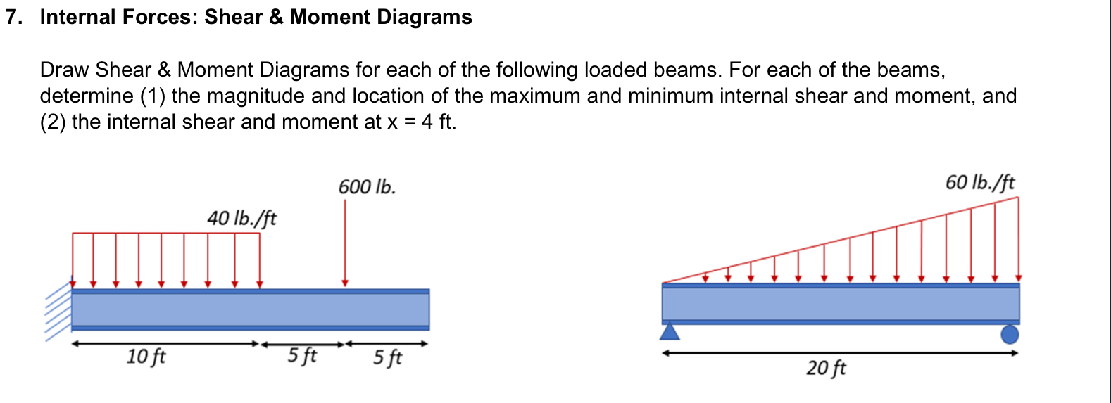 Solved 7. Internal Forces: Shear & Moment Diagrams Draw | Chegg.com