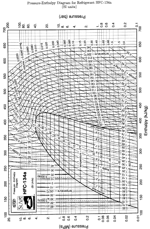 1) Refrigerant HFC-134a (vapor dome on Canvas) enters | Chegg.com