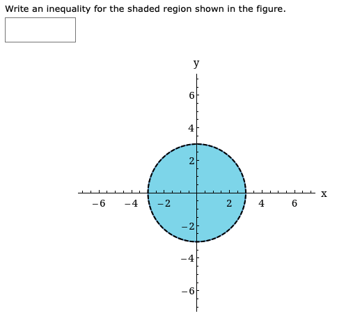 Solved Write An Inequality For The Shaded Region Shown In Chegg Com