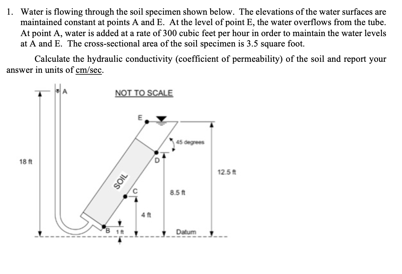 Solved 1. Water is flowing through the soil specimen shown | Chegg.com