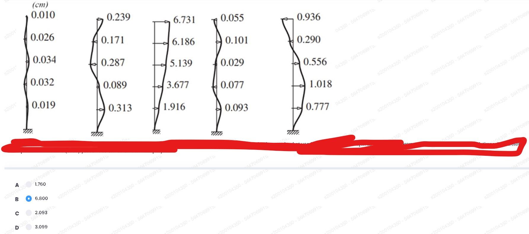 Solved In the figure, as a result of the analysis of a | Chegg.com