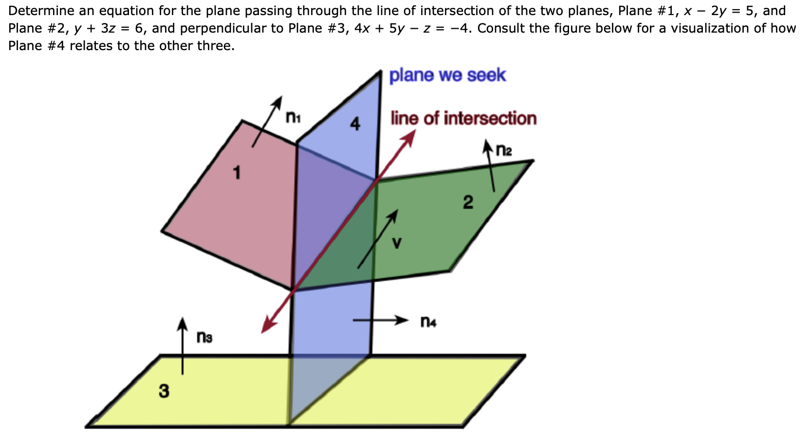 Solved Determine an equation for the plane passing through | Chegg.com