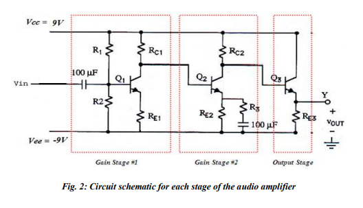 Multistage Amplifier Design - Design Talk