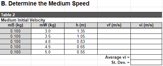 Solved Part B. Determine the Medium Speed 11) Press the | Chegg.com