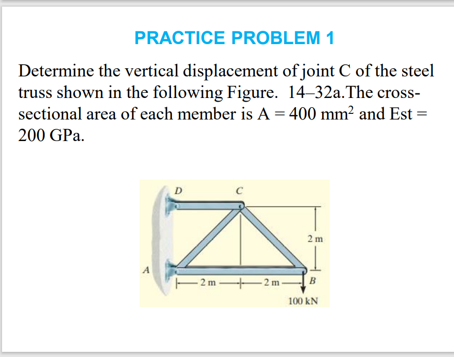 Solved Determine The Vertical Displacement Of Joint C Of The | Chegg.com