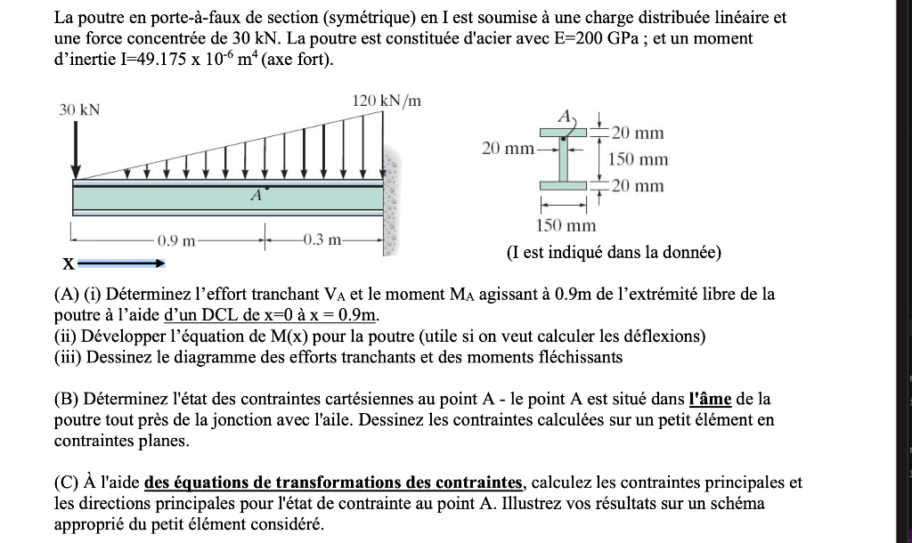 Solved The Cantilever Beam Of Symmetrical I Section Is Chegg Com