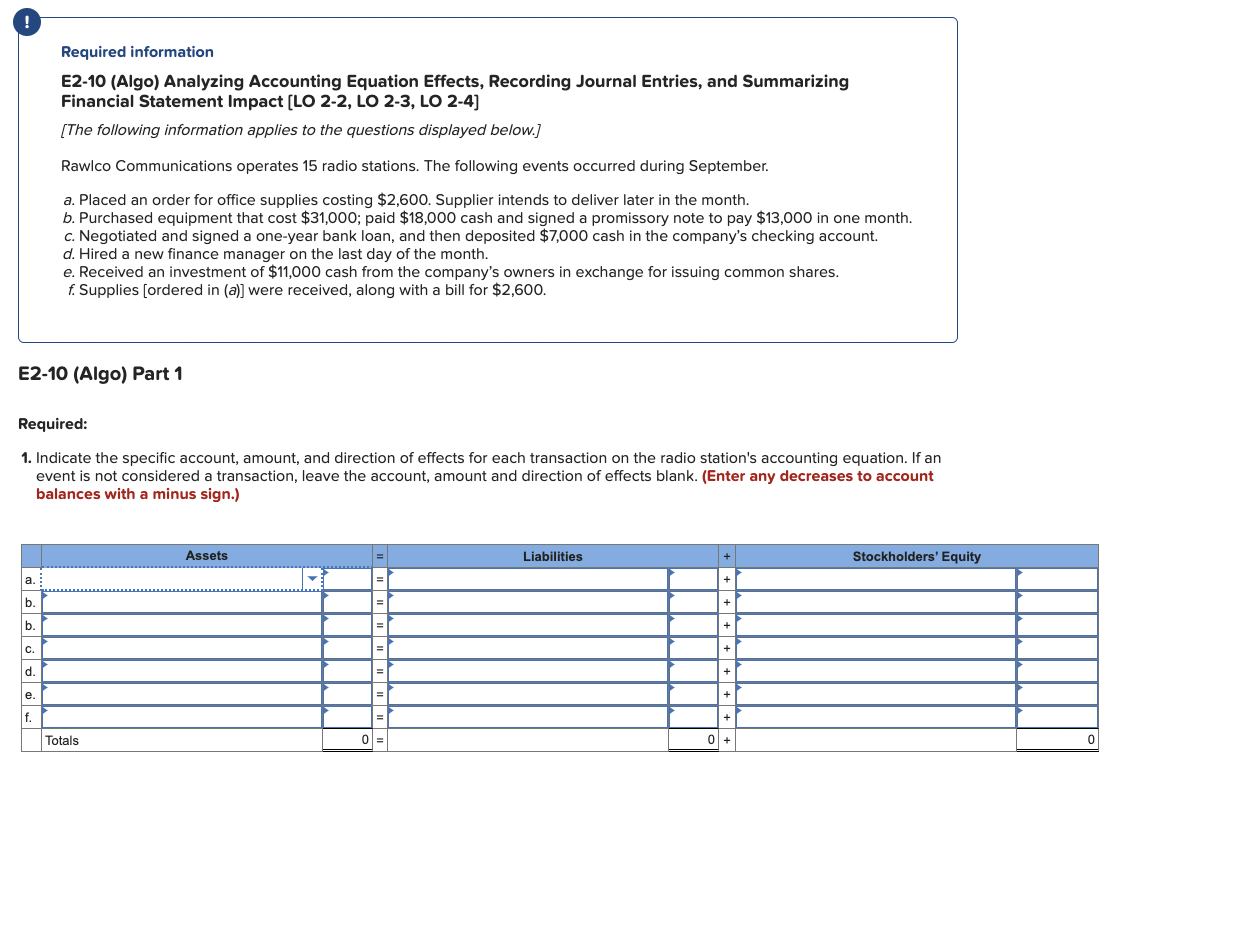 Solved Required information E2-10 (Algo) Analyzing | Chegg.com
