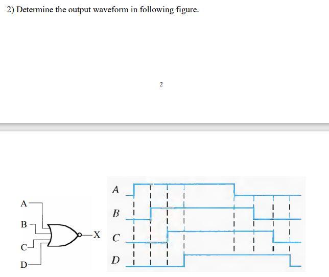Solved 2) Determine the output waveform in following figure. | Chegg.com