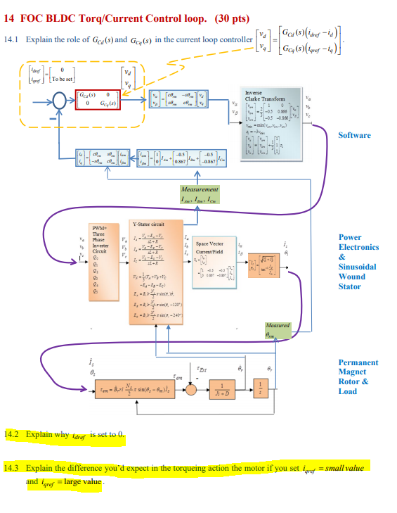 Solved 14 FOC BLDC Torq/Current Control loop. (30 pts) 14.1 | Chegg.com