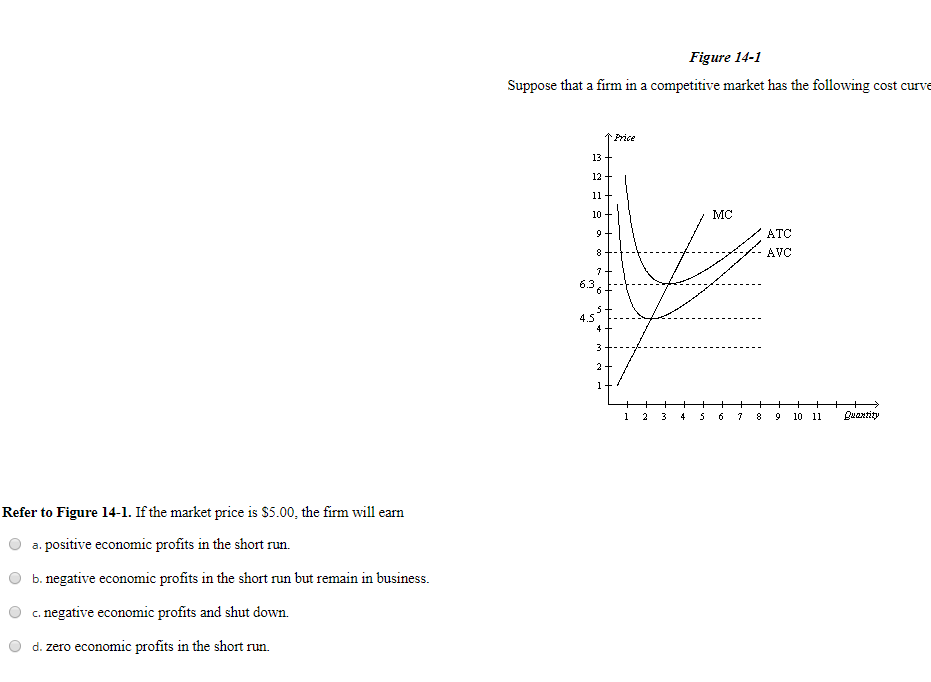 Solved Figure 14-1 Suppose that a firm in a competitive | Chegg.com