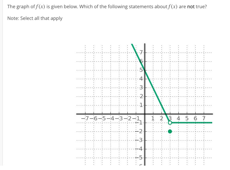 Solved The graph of f(x) is given below. Which of the | Chegg.com