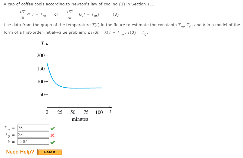 Solved A cup of coffee cools according to Newton's law of