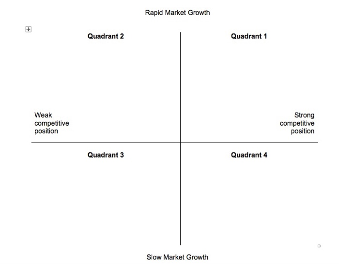 Solved •Complete a grand strategy matrix for your chosen | Chegg.com