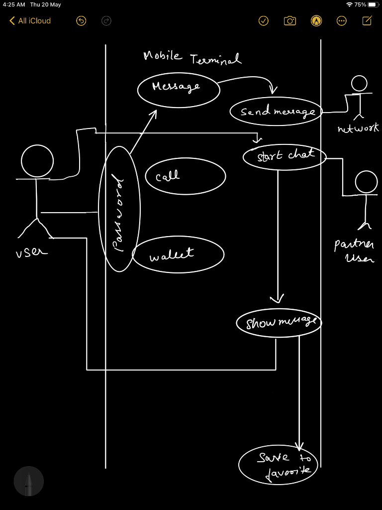 Solved Draft a user story UML Diagram that describes the | Chegg.com