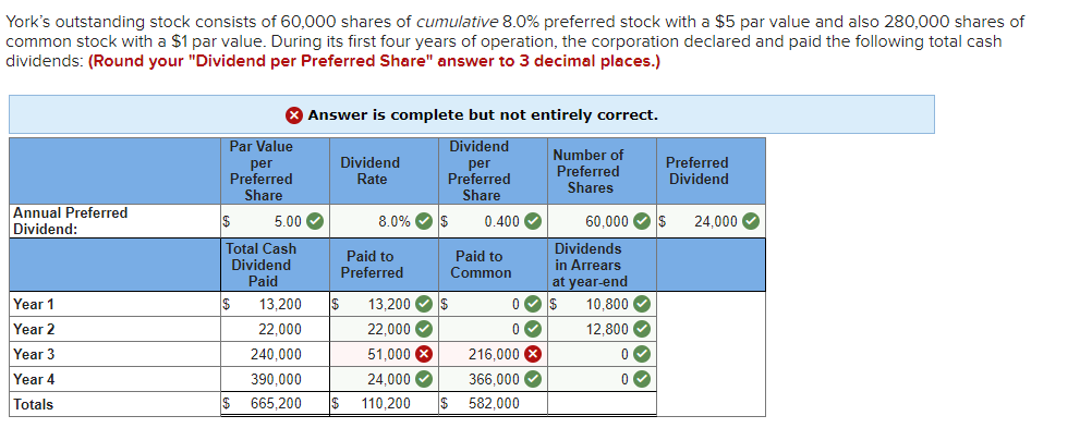 solved-york-s-outstanding-stock-consists-of-60-000-shares-of-chegg