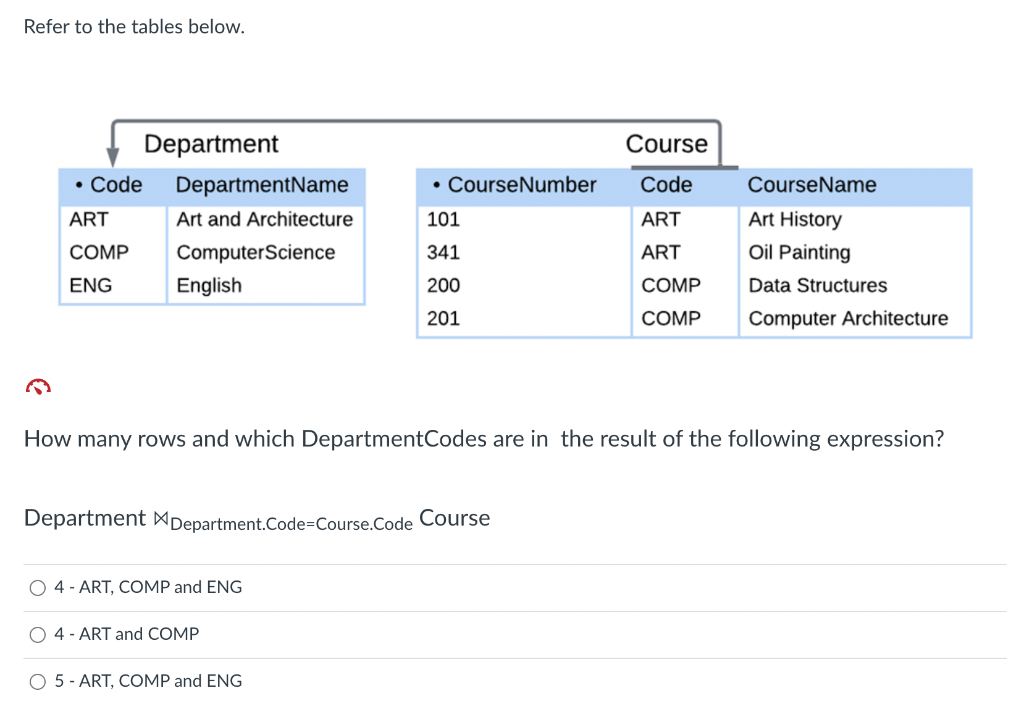 Solved Refer to the tables below. Department Course How many | Chegg.com