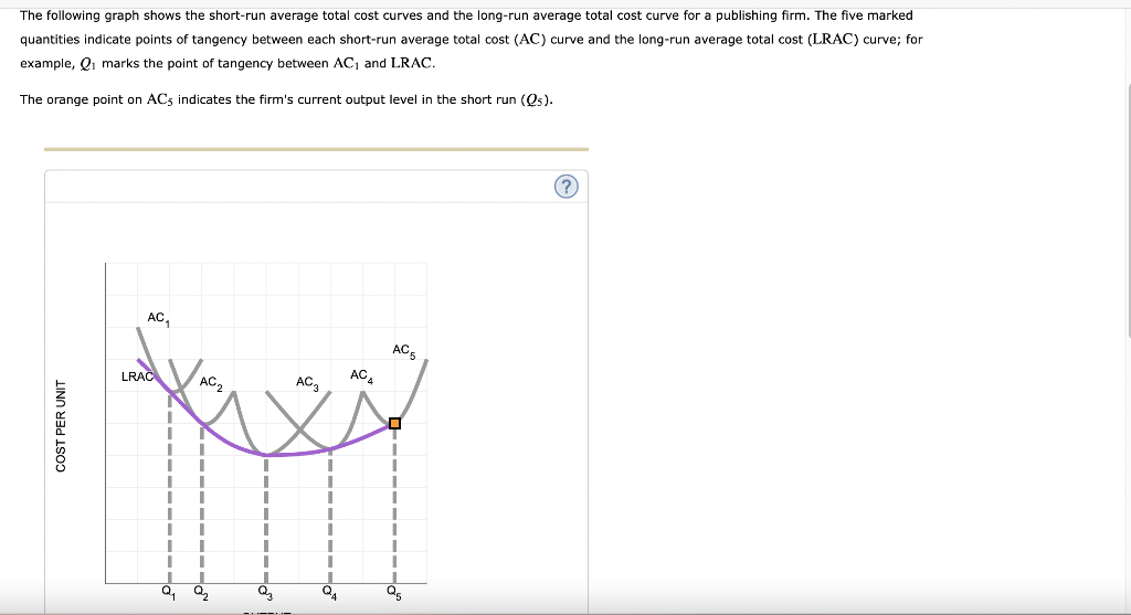 solved-the-following-graph-shows-the-average-cost-ac-chegg