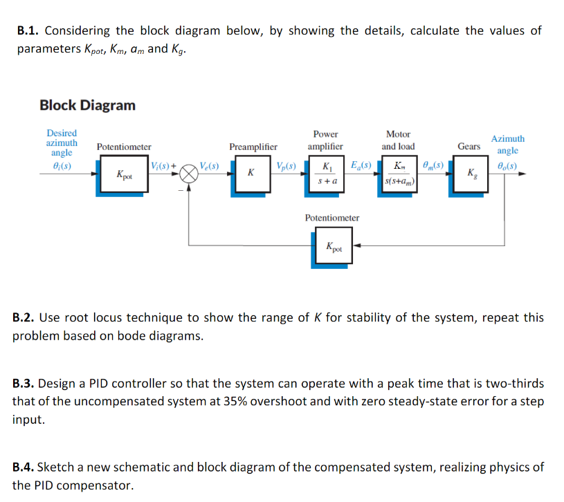 B.1. Considering the block diagram below, by showing | Chegg.com