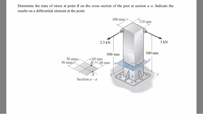 Solved Determine the state of stress at point B on the cross | Chegg.com