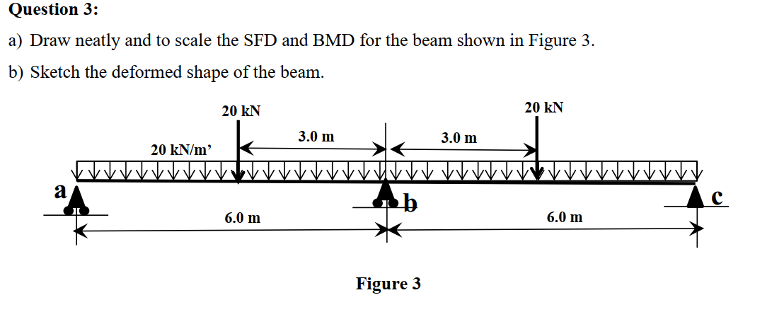 Solved Draw neatly and to scale the SFD and BMD for the beam | Chegg.com