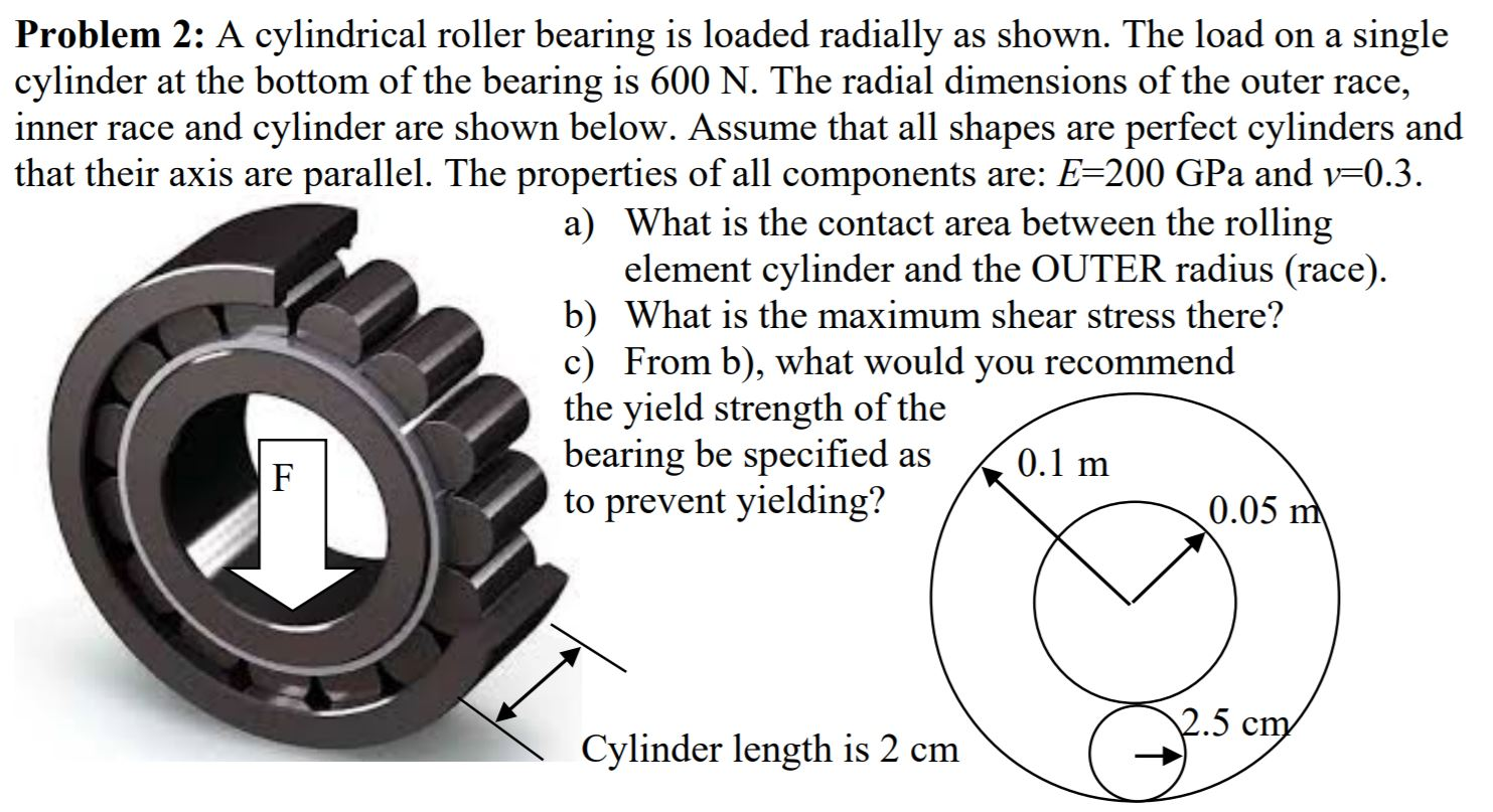 Solved Yield Strength of Bearing Material is to be found in