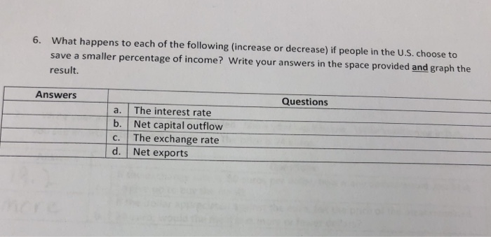 Solved 6. What happens to each of the following (increase or | Chegg.com