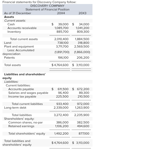 Solved Financial statements for Discovery Company follow: | Chegg.com