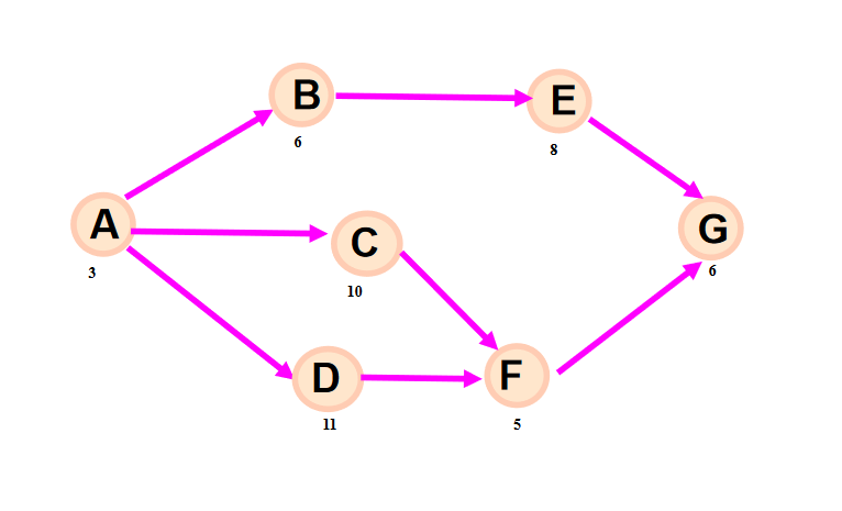 Solved Could someone help me figure out how to calculate the | Chegg.com